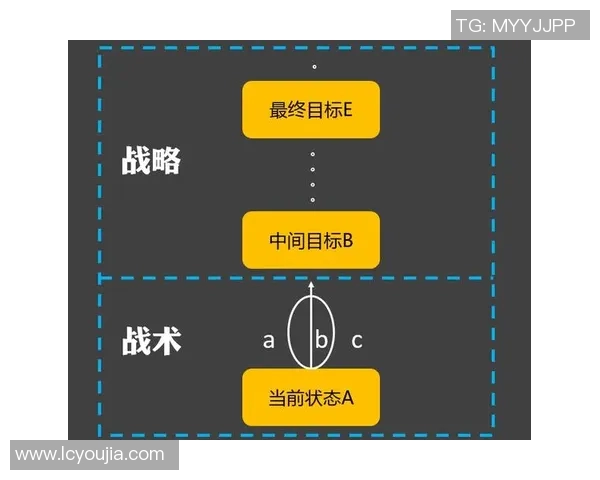 EDGCHICHOO控点战略解析与战术应用探讨 EDGCHICHOO控点战略解析与战术应用探讨